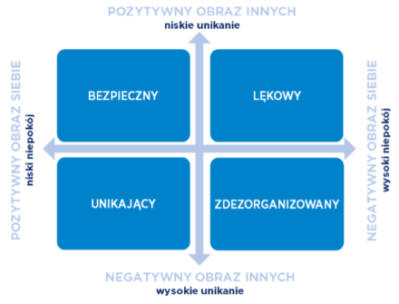 Styl przywiązania w pracy