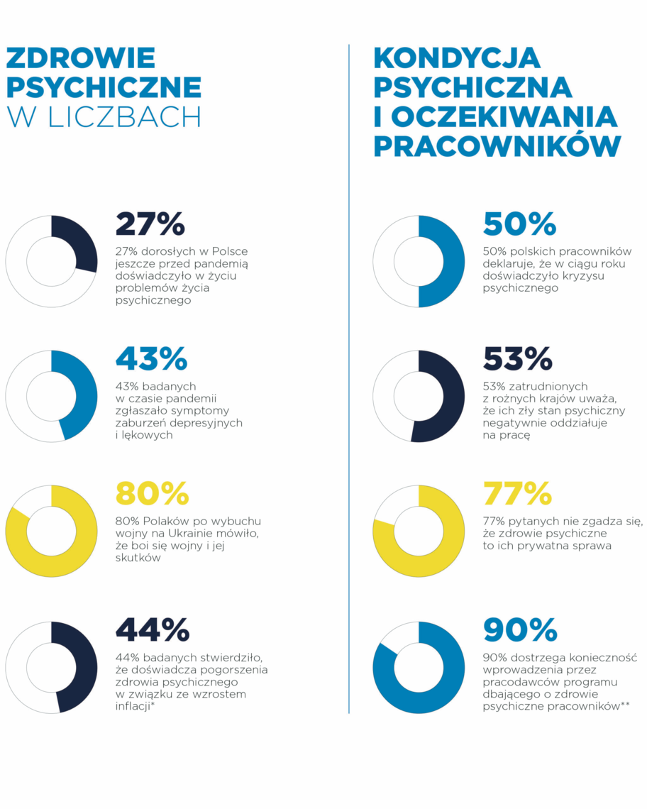 Czy troska o pracowników się opłaca? 