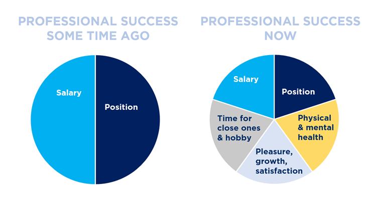 Mental health – what do employees expect?