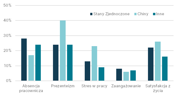 Czy Program EAP ma sens ekonomiczny?