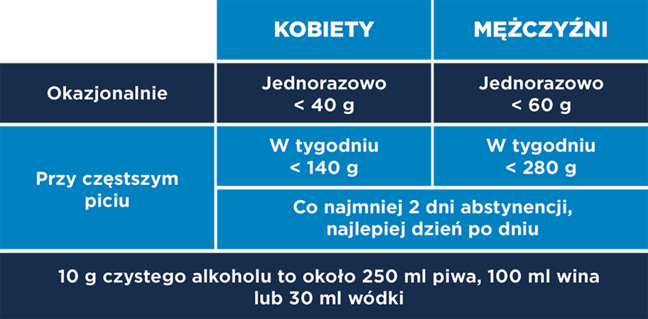 Kiedy alkohol staje się problemem, zdrowie psychiczne, wsparcie pracowników, dobrostan psychiczny