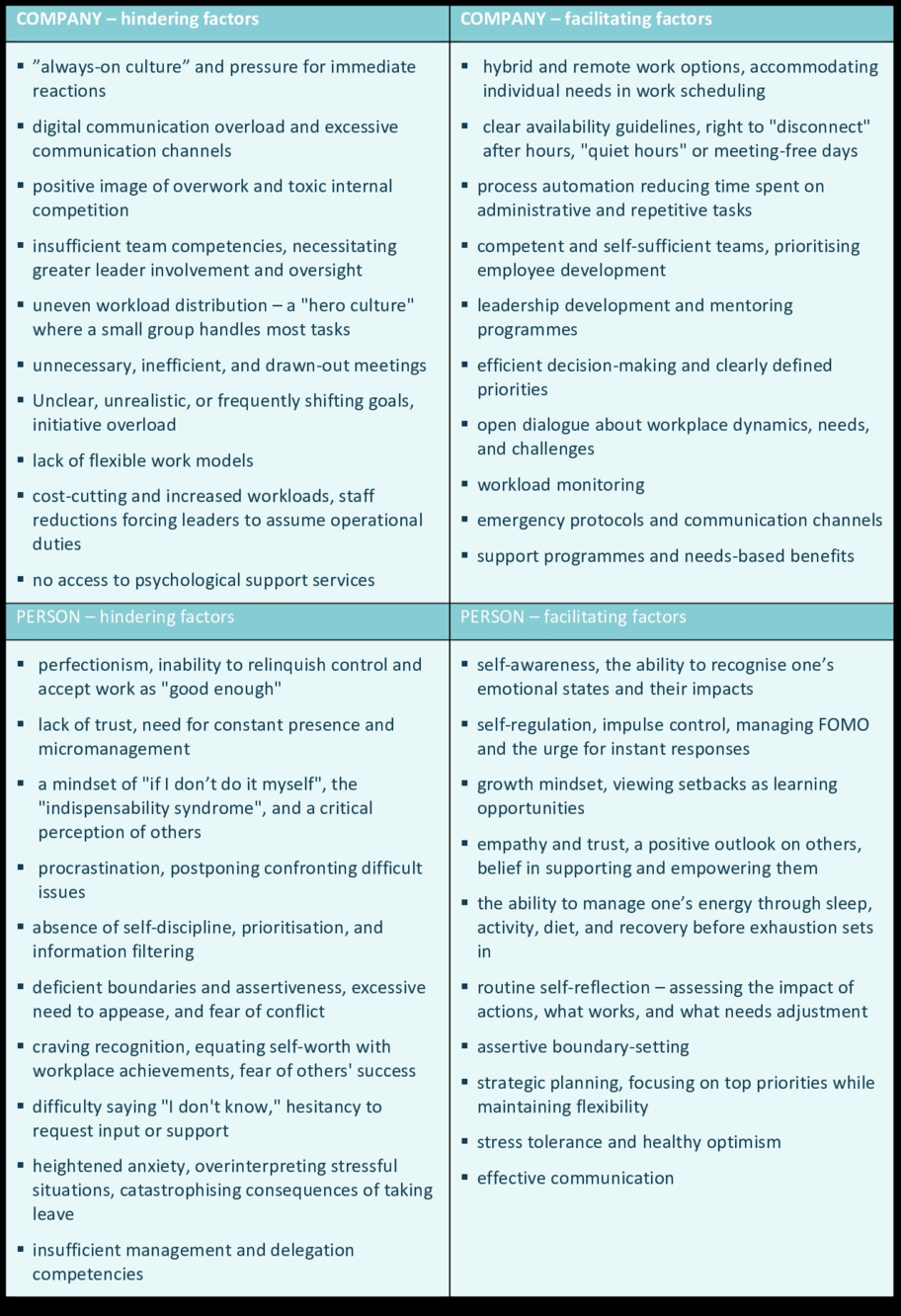 Is work-life balance attainable for leaders?