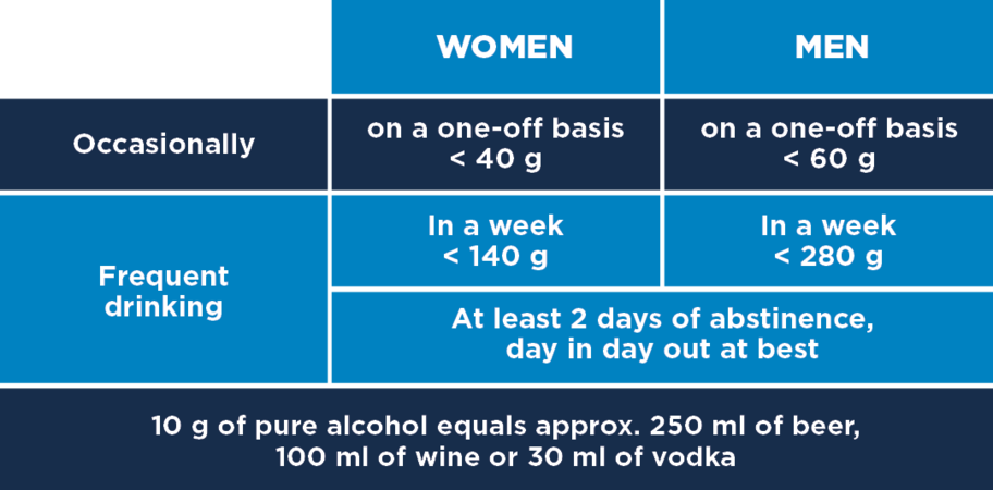 Kiedy alkohol staje się problemem, zdrowie psychiczne, wsparcie pracowników, dobrostan psychiczny