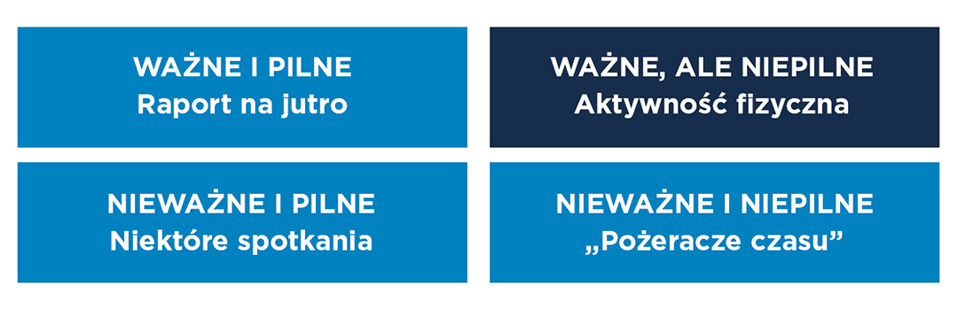 Zrobię to jutro, prokrastynacja, efektywność w pracy, HR