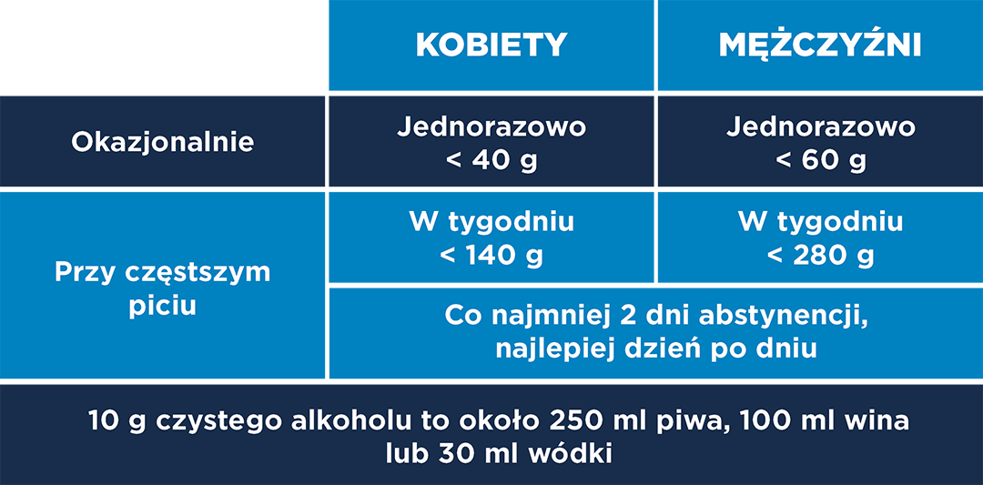 Kiedy alkohol staje się problemem, zdrowie psychiczne, wsparcie pracowników, dobrostan psychiczny