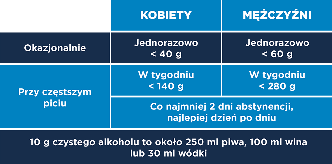 Kiedy alkohol staje się problemem, zdrowie psychiczne, wsparcie pracowników, dobrostan psychiczny
