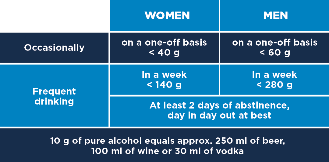 Kiedy alkohol staje się problemem, zdrowie psychiczne, wsparcie pracowników, dobrostan psychiczny